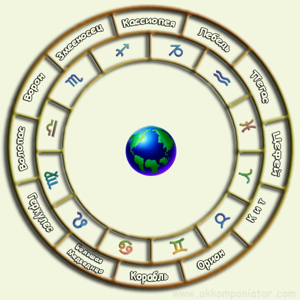 Астрология Гороскопы Книги