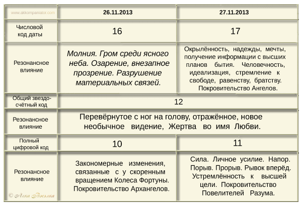 Lekadarik-tsifrovykh-kod-v-26–27.11.2013
