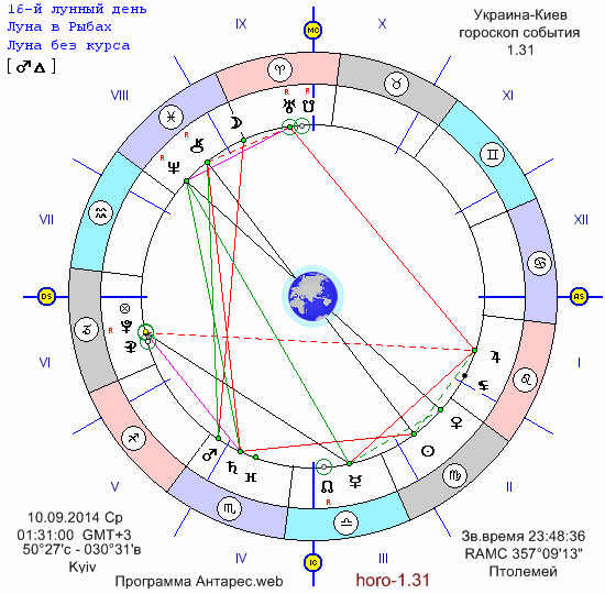 Ukraina-Kiyev-goroskop-10.09.2014-1.31