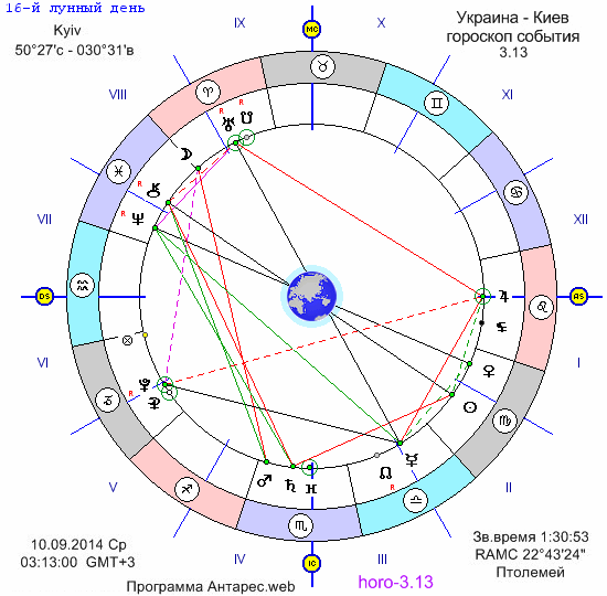 Ukraina-Kiyev-goroskop-10.09.2014-3.13