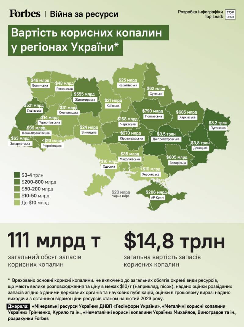 Вартість корисних копалин по регіонах України